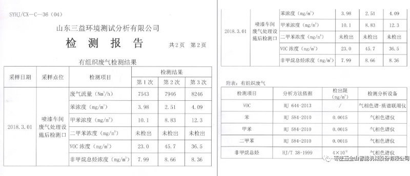 第三方監測報告