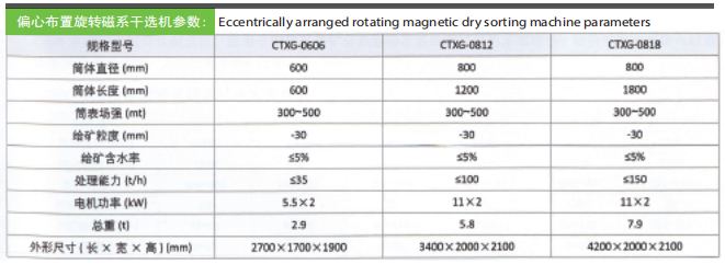 干選機技術參數.png
